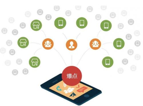 佳木斯为什么越来越多的企业通过软文营销来引流